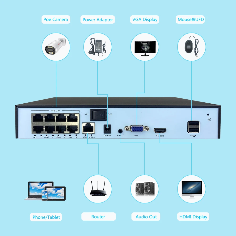 dsc-products