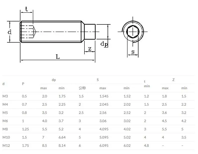 Set Screws Dog Point Alloy Steel WKOOA