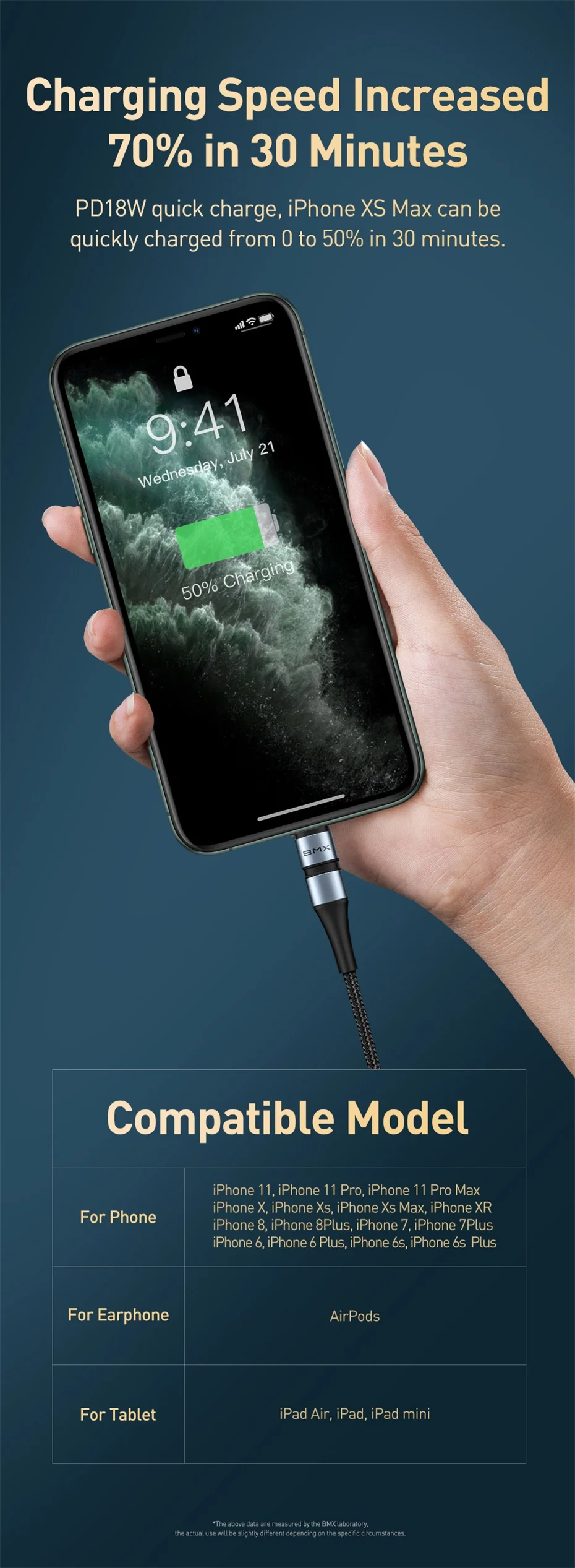 BMX MFI 18 Вт PD Быстрая зарядка USB кабель для iPhone 11 Pro Max Xs Xr 8 Plus usb type C для Lightning Кабель для iPad зарядное устройство Шнур