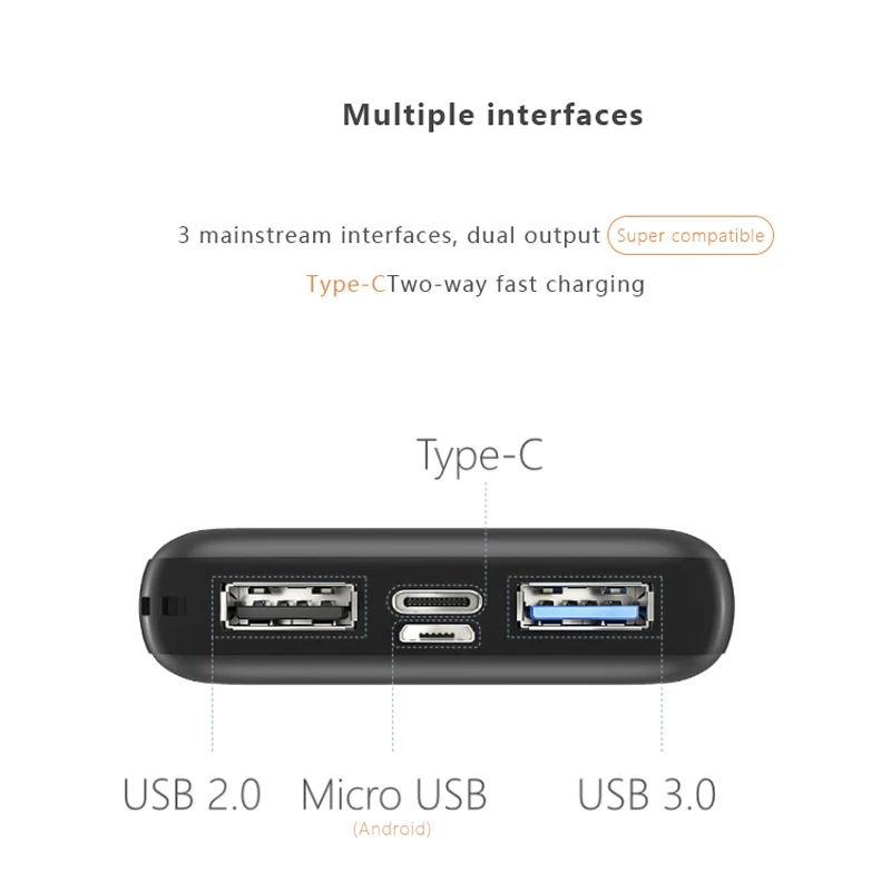 Внешний мини аккумулятор емкостью 20000 мАч Tpye C Micro USB Intput быстрое зарядное