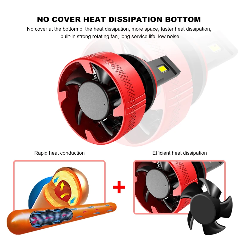 EURS F5 Led H15 LED 110W Led Headlight H7 9005 HB3 9006 HB4 LED H8 Auto Light Fog Lamp Car Accessories 20000LM 12V 24V