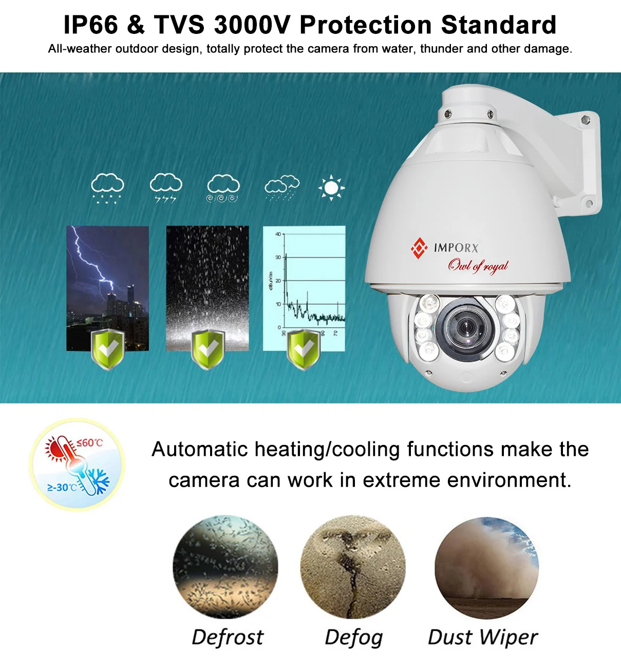 Ip-камера IMPORX, уличная, 3MP, 30X, с зумом, водонепроницаемая, Wifi, HD, CCTV камера H.265, IR-CUT, IR, 150 м, P2P, Onvif, автоматическая камера слежения