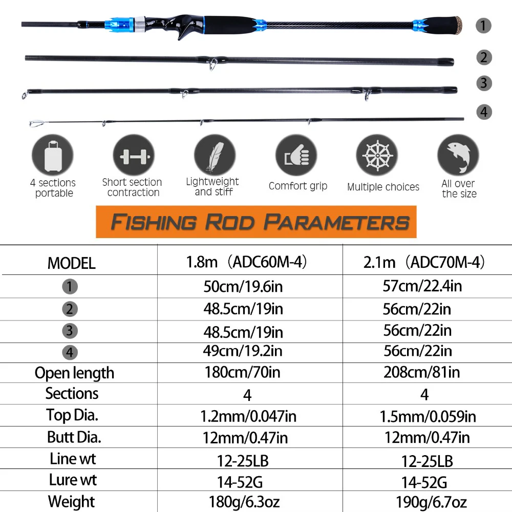 Sougayilang1.8/2.1m Fishing Rod Reel Combo Portable 4Section Combo Fiber Fishing Pole and 17+1bb 6.3:1 High Speed Gear Ratio Set