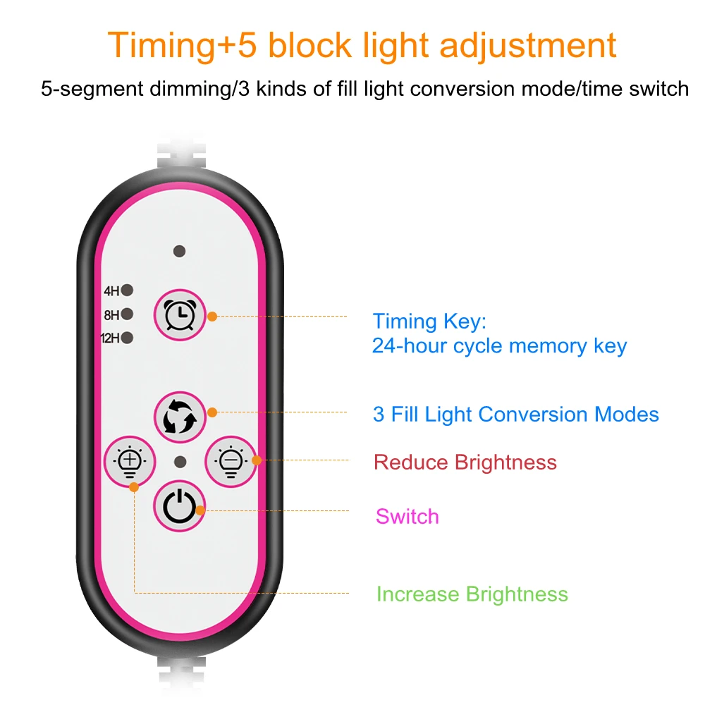 LED Grow Light EU/US/UK Phyto Lamp Full Spectrum Fitolamp With Control Phytolamp For Plants Seedlings Flower Home Phytotape