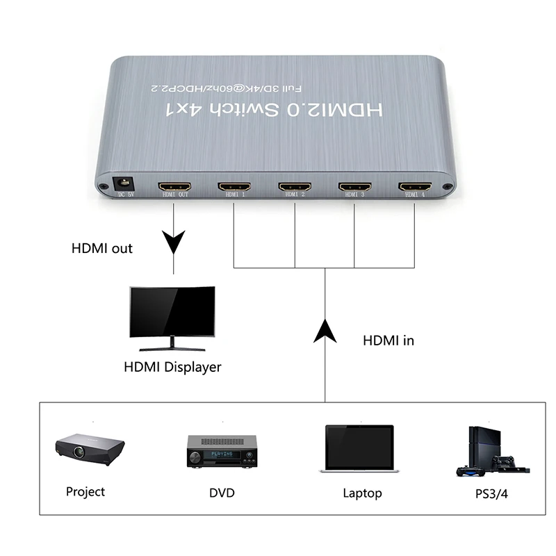 Wiistar HDMI 2,0 Сплиттер 4x1 коммутатор 4 в 1 поддержка 4K* 2K 60Hz HDCP 2,2 Full HD 3D для Blu-Ray DVD