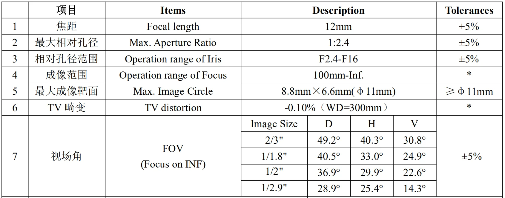 5 мегапикселей C-Mount 12 мм 2/" F2.4 FA/Машинное видение фиксированное фокусное расстояние линзы промышленный объектив Ручной Ирис CCTV объектив