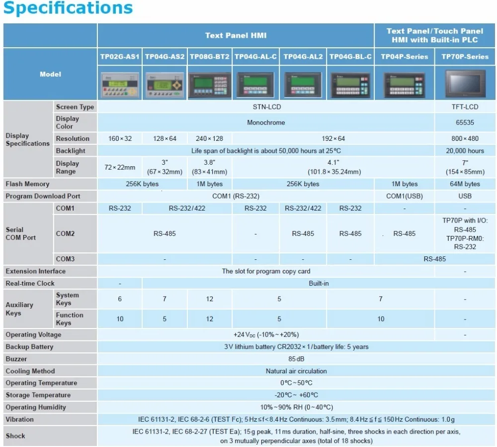 TP04G-BL-CU текстовый дисплей Панель управления текстом HMI TP04G-BL-CU