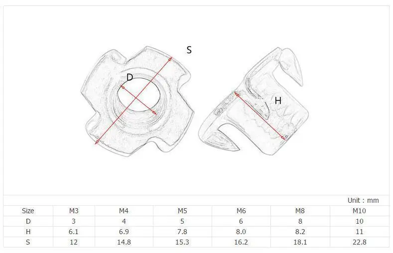 5/10/20/50 шт M3 M4 M5 M6 m8 m10 m12 оцинкованная четыре когти гайка Динамик t-образная гайка слепой элемента Вставка Гайка тройника мебельная фурнитура
