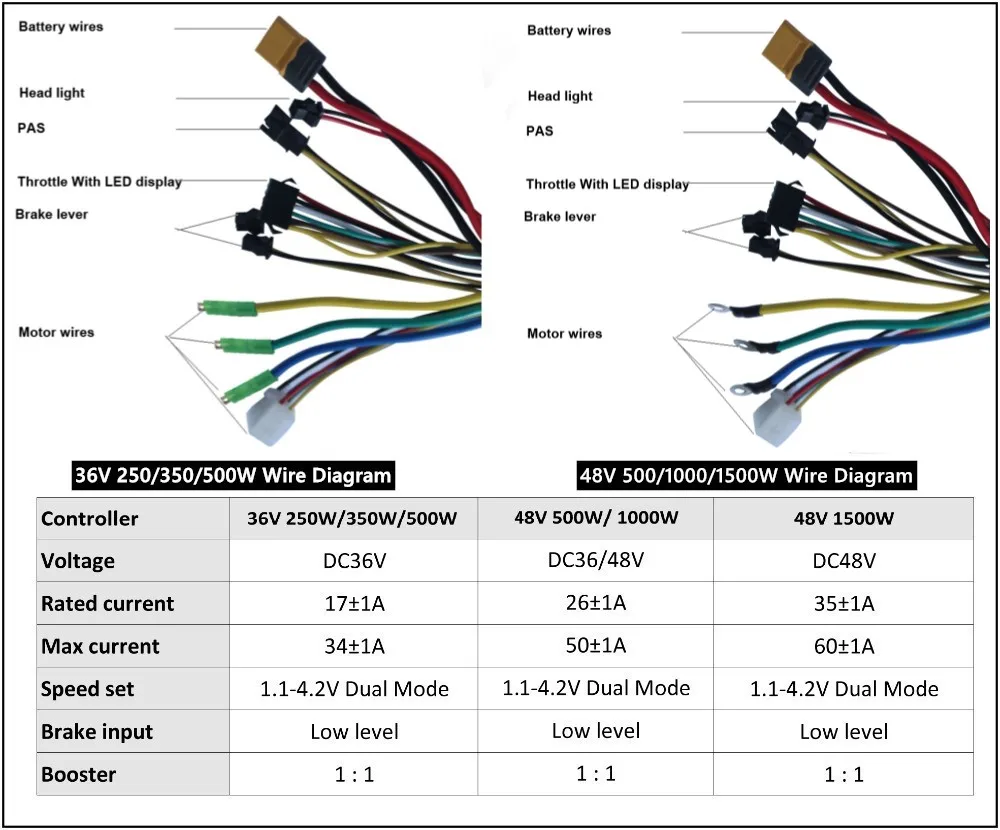 控制器带LED转把版-接线图