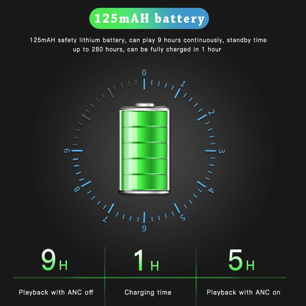 Cigfun ANC Wireless Earphones Active Noise Cancelling Earbud Bluetooth 5.0 in-Ear earphone Mic Music Sports Stereo Headsets