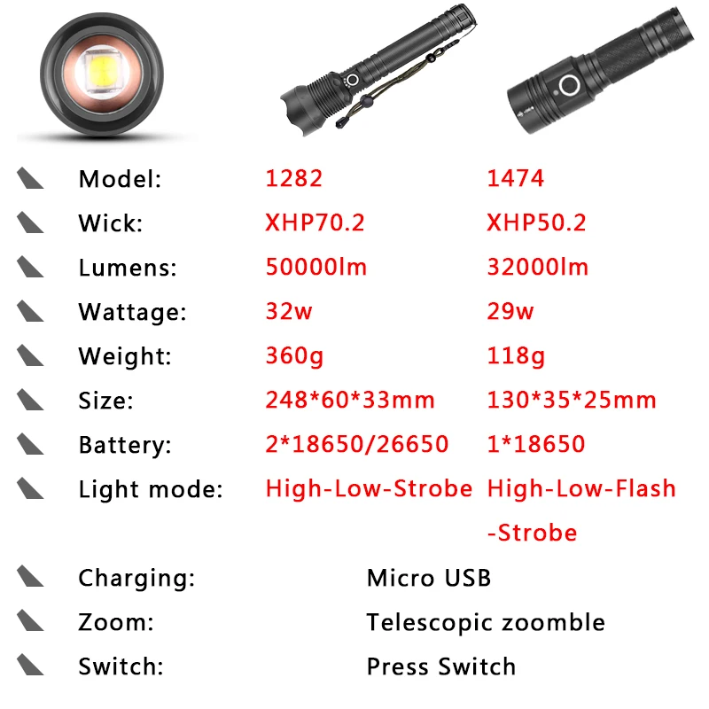 Litwod Z90 50000lm xhp70.2 xhp50.2 светодиодный фонарик мощный светодиодный фонарь с зумом перезаряжаемая Лампа 18650 26650 батарея