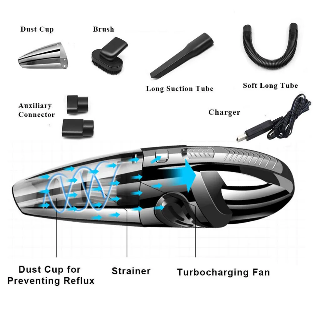 Ручной автомобильный пылесос, беспроводной, портативный Перезаряжаемый пылесос, быстрая зарядка, 120 Вт, 3200 кПа, сильный всасывающий пылесос для автомобиля, домашнего питомца