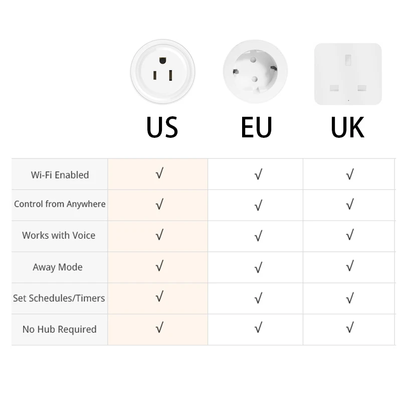 Wifi умная розетка Tuya Alexa Google Home мобильный переключатель времени пульт дистанционного управления английская розетка