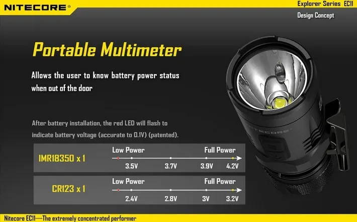 Nitecore EC11 Мини светодиодный фонарик CREE XM-L2 U2 светодиодный 900 люмен фонарик вспышка света от RCR123A батарея для кемпинга