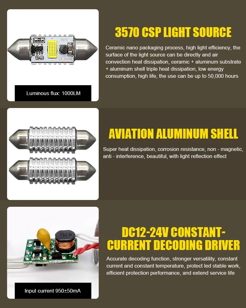 EURS DC12V купольная лампа для чтения csp 3570, высокое качество, 31 мм, 36 мм, 39 мм, 41 мм, CANBUS, автомобильный фестон, светильник, для межкомнатной двери, светодиодный
