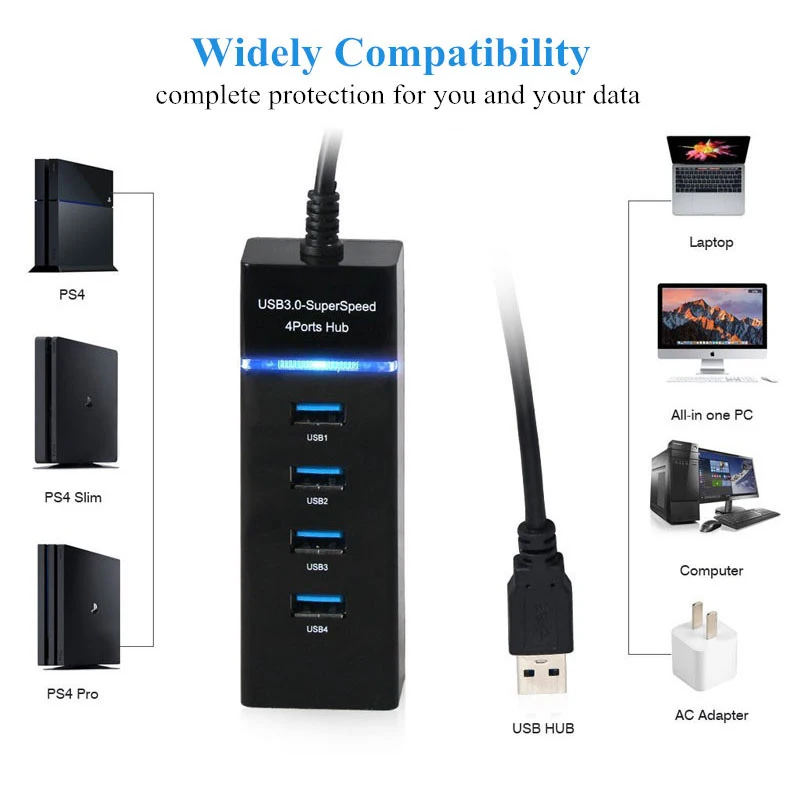 BinFul USB HUB 3 0 External 4 Power USB Port for Windows Mac Linux Laptop notebook 4