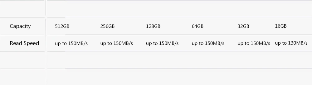 SanDisk USB Stick 3.0 Key USB Flash Drive 128GB 64GB 32GB 16GB Pen Drives Pendrive USB Pen Disk Flashdrive 256GB 512GB Memory 128 gb pen drive