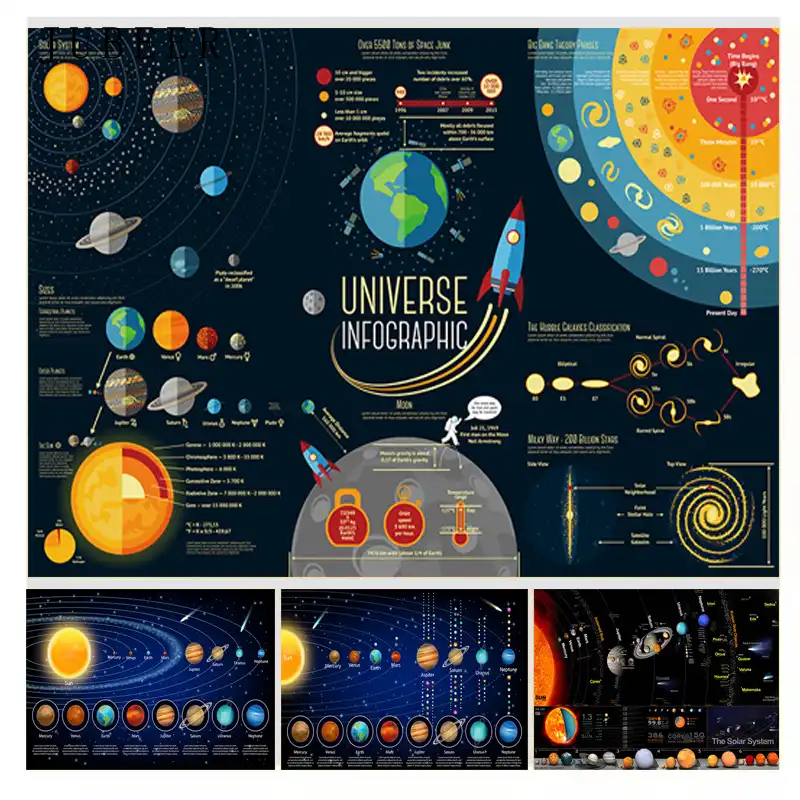Sistem Tata Surya Poster Galaksi Bima Sakti Ruang Bintang Nebula Dinding Seni Cetak Kanvas Alam Semesta Ilmu Pendidikan Dinding Gambar Painting Calligraphy Aliexpress