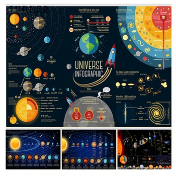 

Solar System Posters Milky Way Galaxy Space Stars Nebula Wall Art Canvas Printing Universe Science Education Wall Pictures