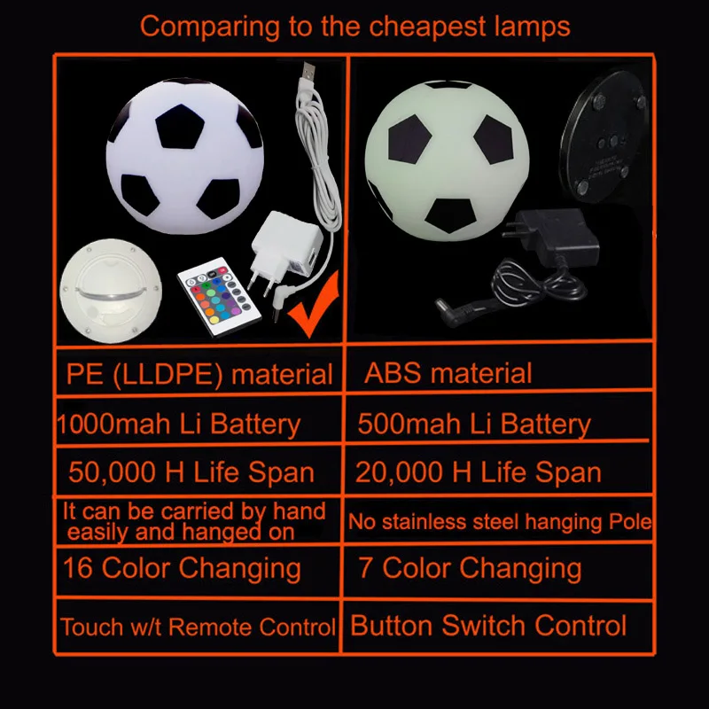 Comparing