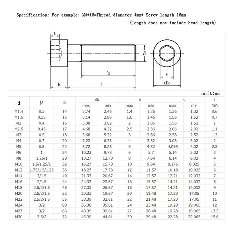 Винты luhuichang M6 304 с шестигранной головкой из нержавеющей стали винты стандартной