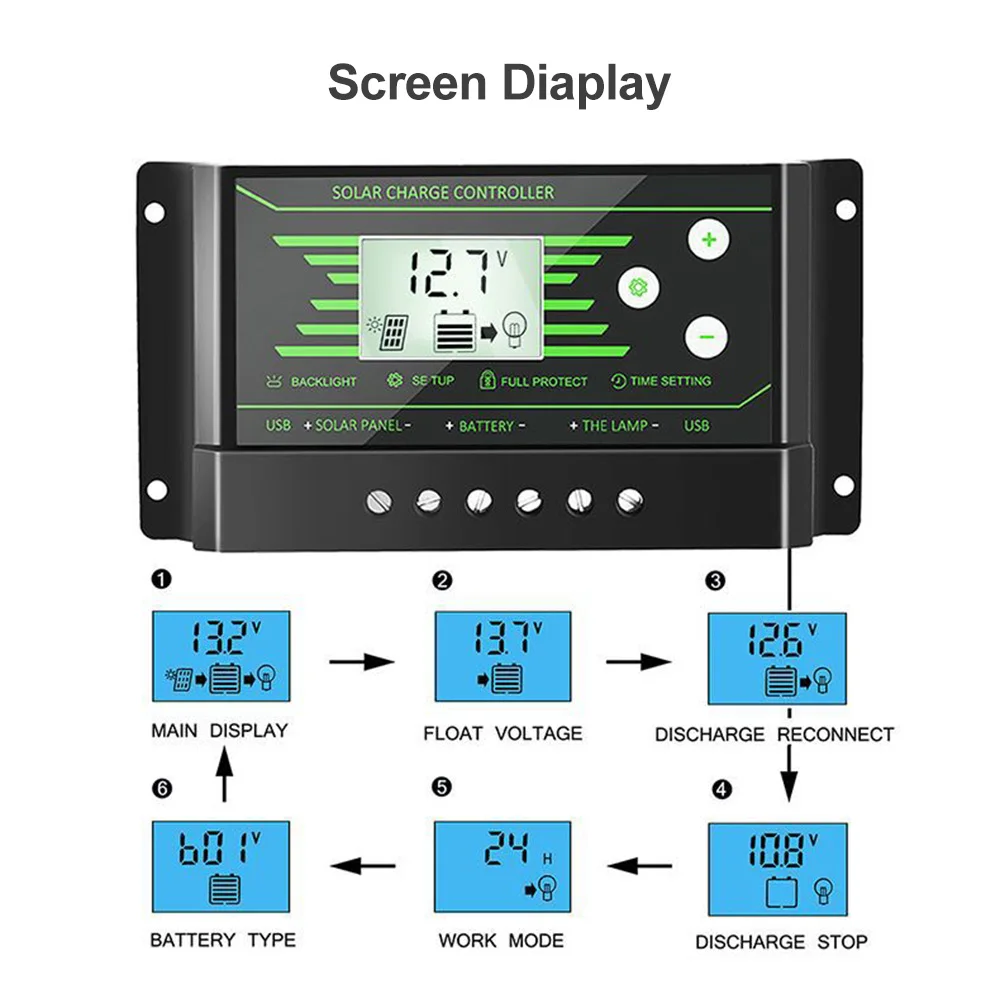 

Hot New Multi-Protection Double USB Interface PWM Street Lamp Intelligent Charge Controller Portable Solar Controller 12V/24V