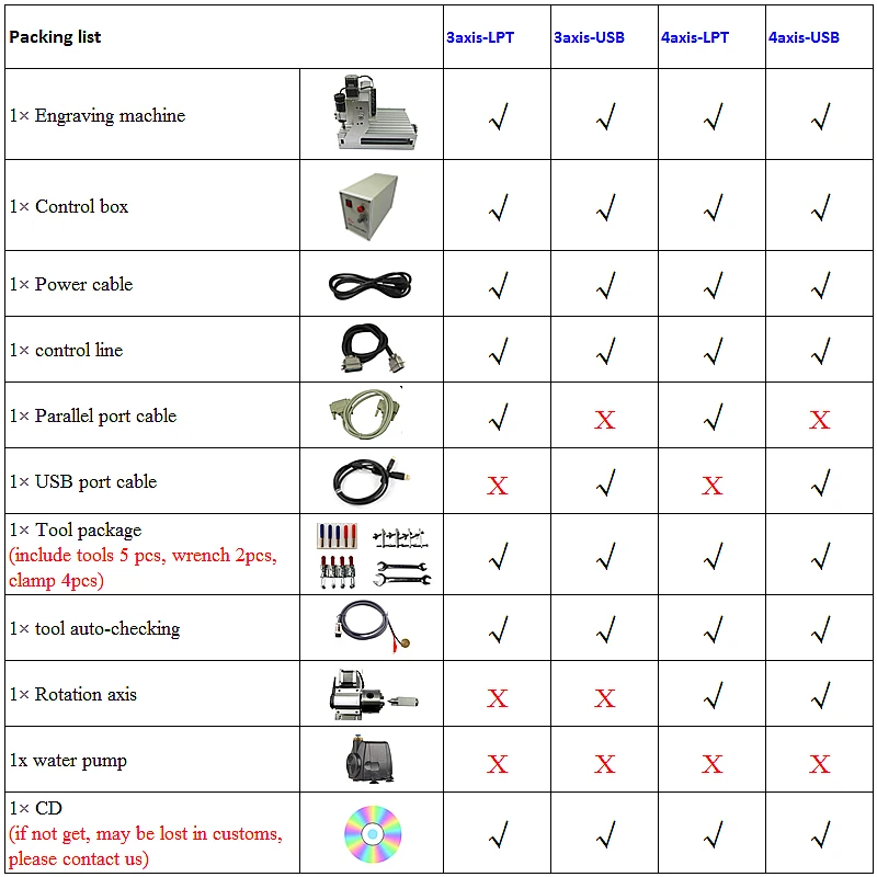 CNC Router 3020Z-D500W (7)