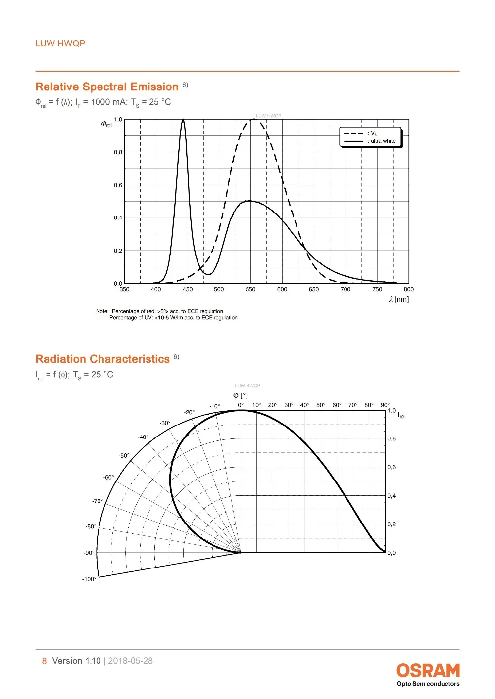LUW HWQP_EN白光5W_07