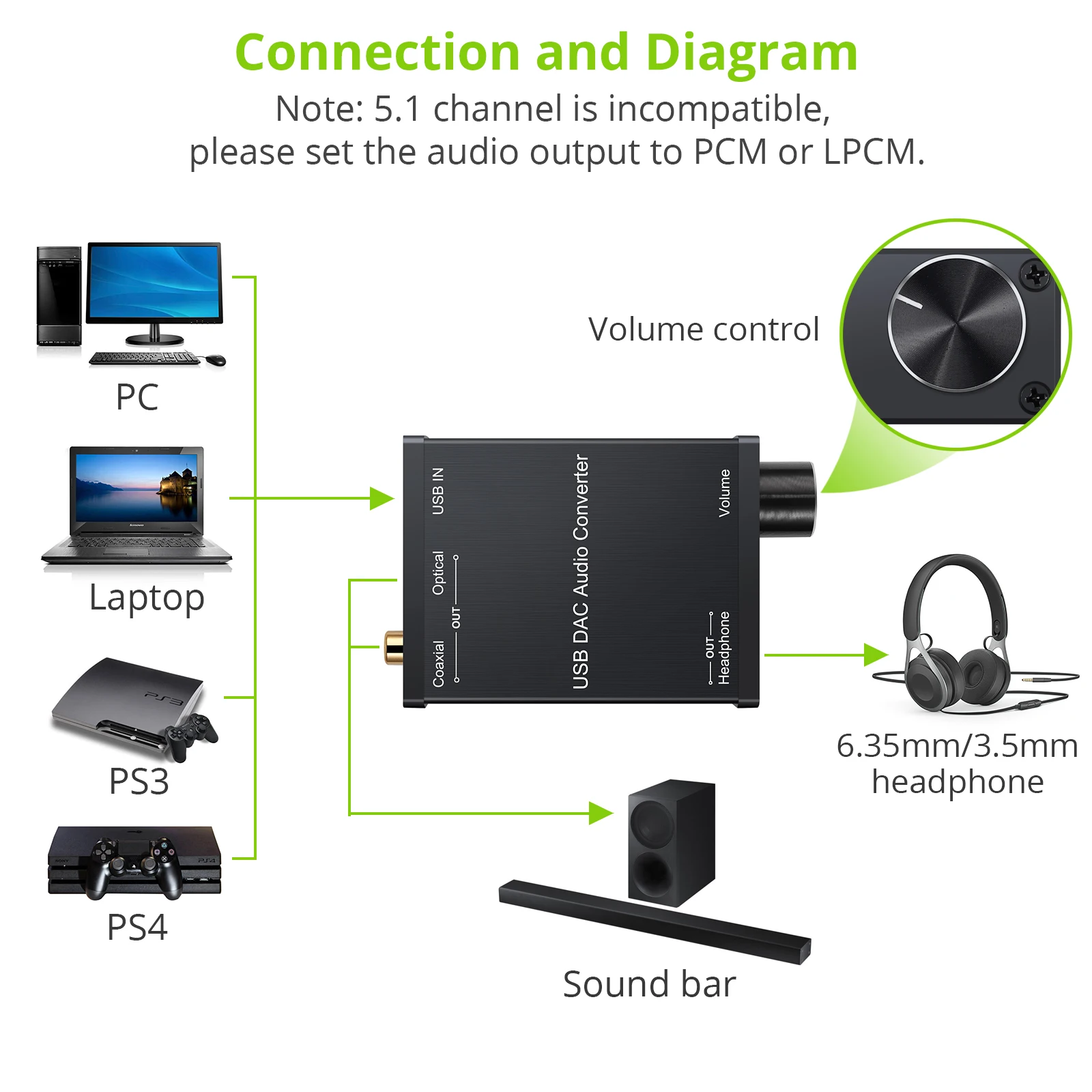 eSYNiC USB DAC Audio Converter with Headphone Amplifier 6 35mm to 3 5mm Audio USB to Coaxial S PDIF Converter Digital to Analog