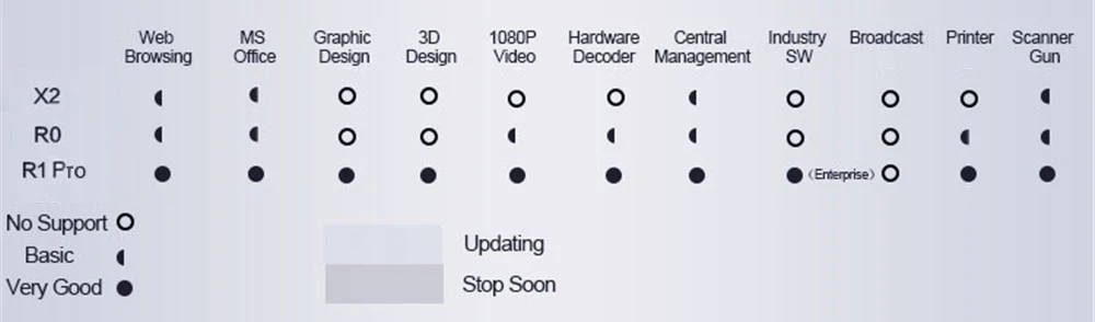 X2 тонкий клиент RDP 8G Flash PC станция нулевой клиент двухъядерный облачный терминал виртуальный настольный компьютер мини ПК Windows Linux HDMI