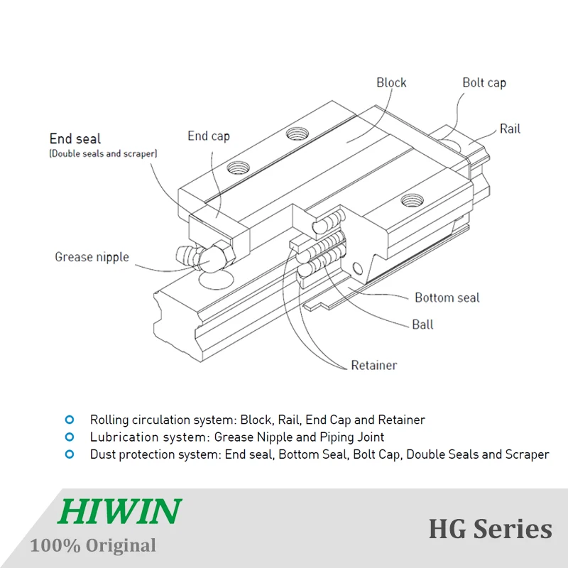HIWIN HG20 Linear Guide Rail Narrow Type HGR20CA Blocks Carriage router parts HGH20 1000mm Linear Guideways for High Precision