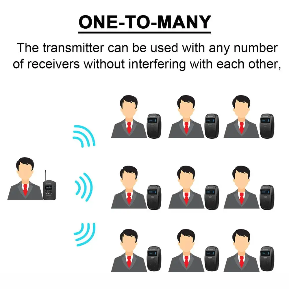 Retekess TT103+ TT104 УВЧ профессиональная беспроводная система гида 1 передатчик+ 10 приемник для церковного прослушивания путешествия
