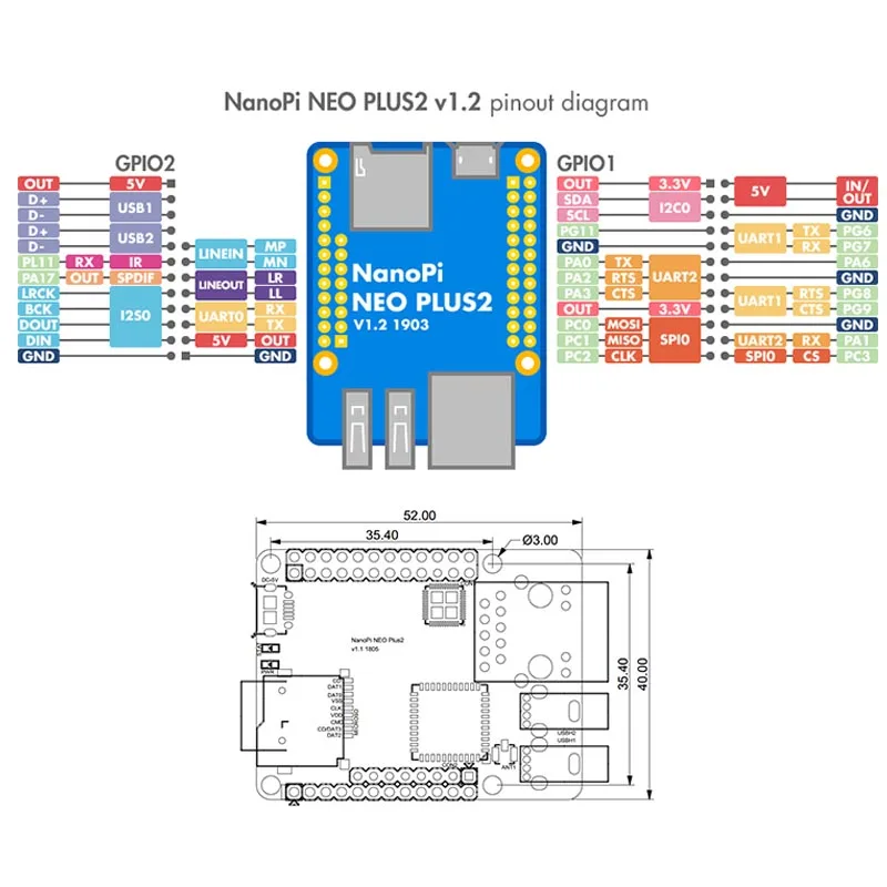 Friendly NanoPi NEO Plus2 all-in-one H5 Gigabit Ethernet port IoT development board WiFi Bluetooth with Metal case with Heatsink