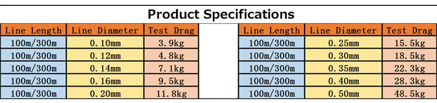 pe fishing line specification1