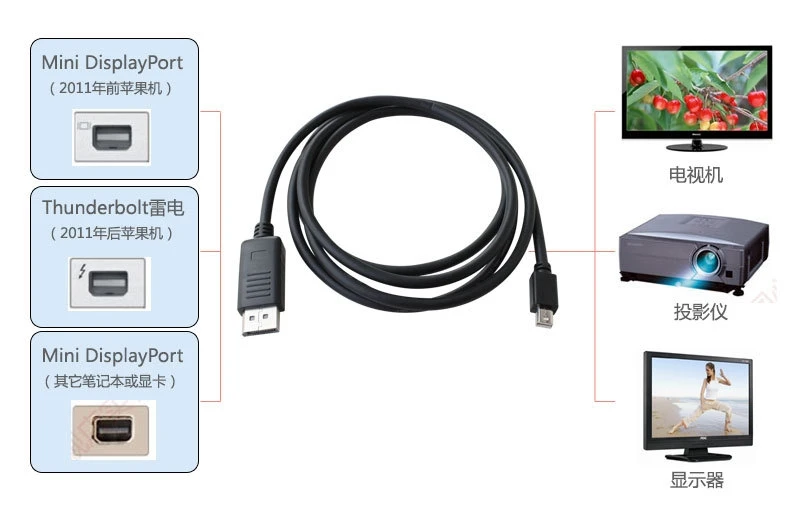 Мини dp к dp адаптер Mini dp к dp1.8 M dp к mini dp адаптер подключения