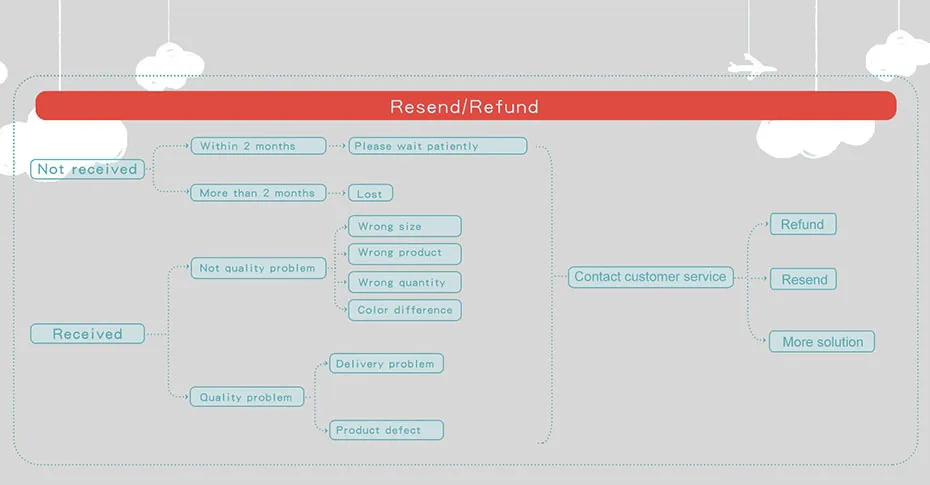 HTB13GnDXXzsK1Rjy1Xbq6xOaFXaE