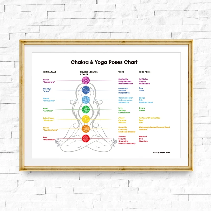 7 Чакр и соответствующие Йога поза Холст Искусство плакатный принт Йога комната Декор тренажерный зал стены искусства Картина на холсте, украшение