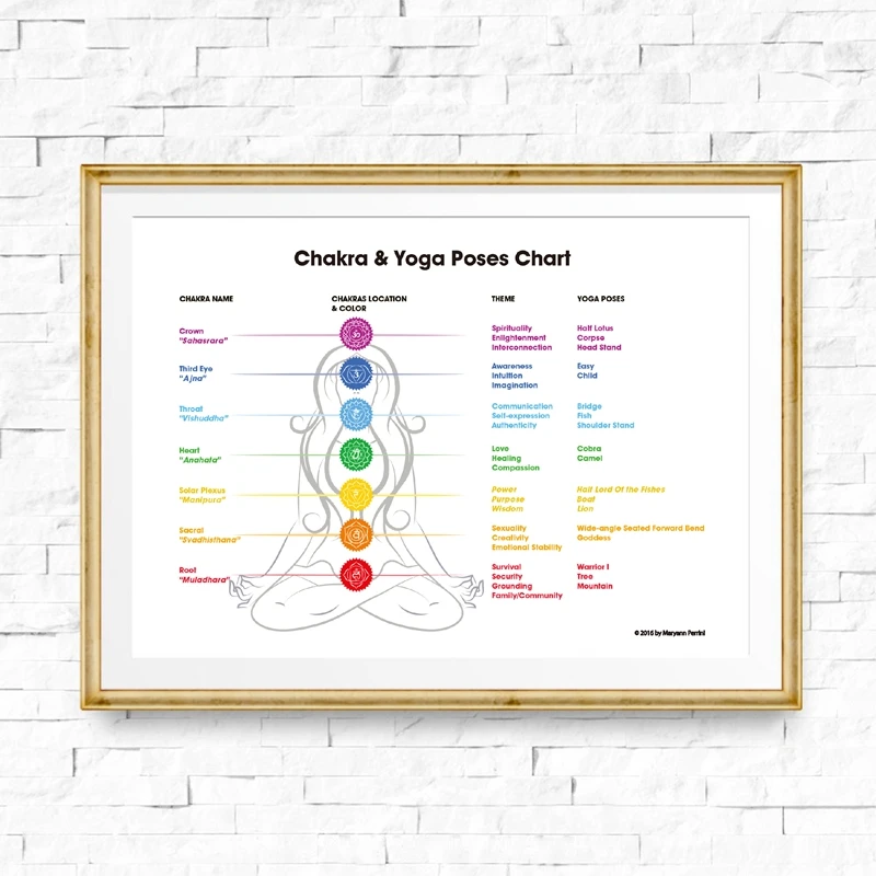 

7 Chakras & Corresponding Yoga Poses Canvas Art Poster Prints Yoga Room Decor Gym Wall Art Picture Canvas Painting Decoration