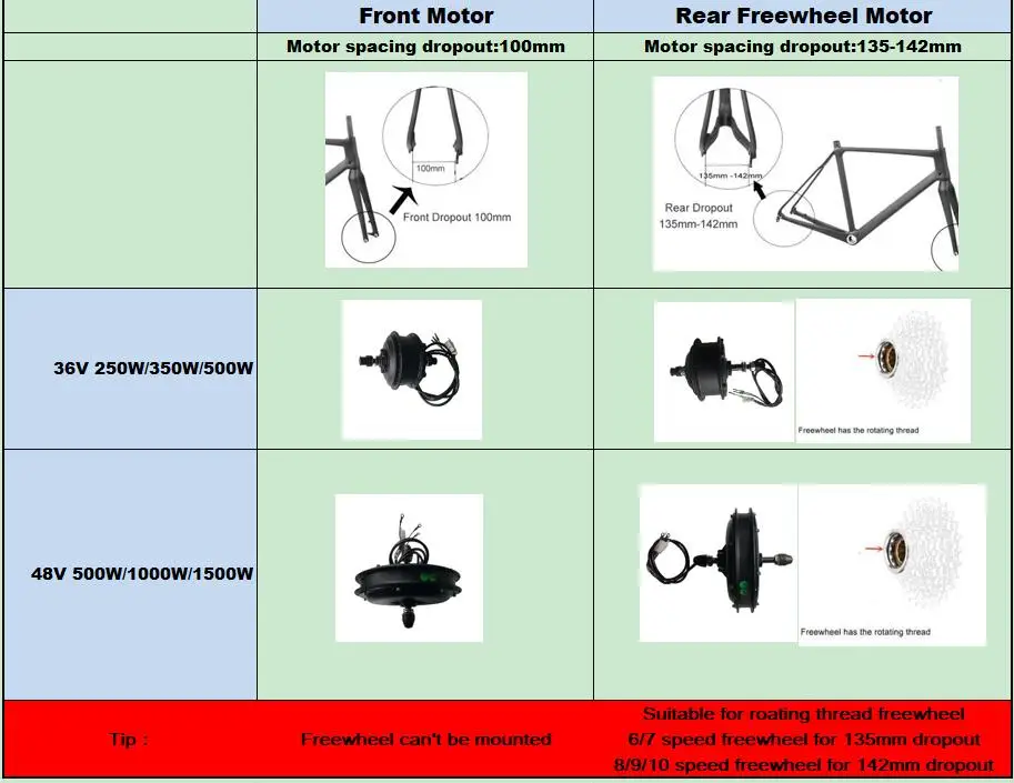 MTB motor