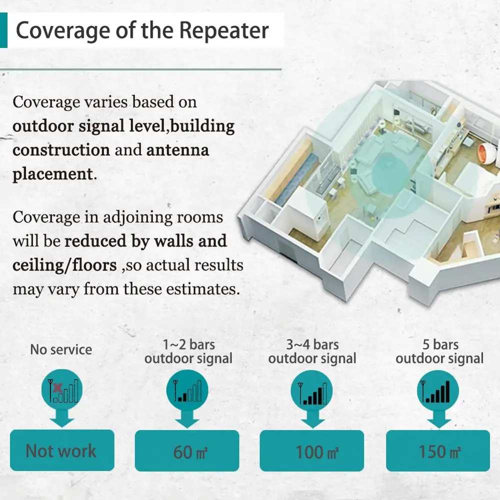 800/900/1800/2100/2600/MHz 2G 3G 4G GSM Repeater