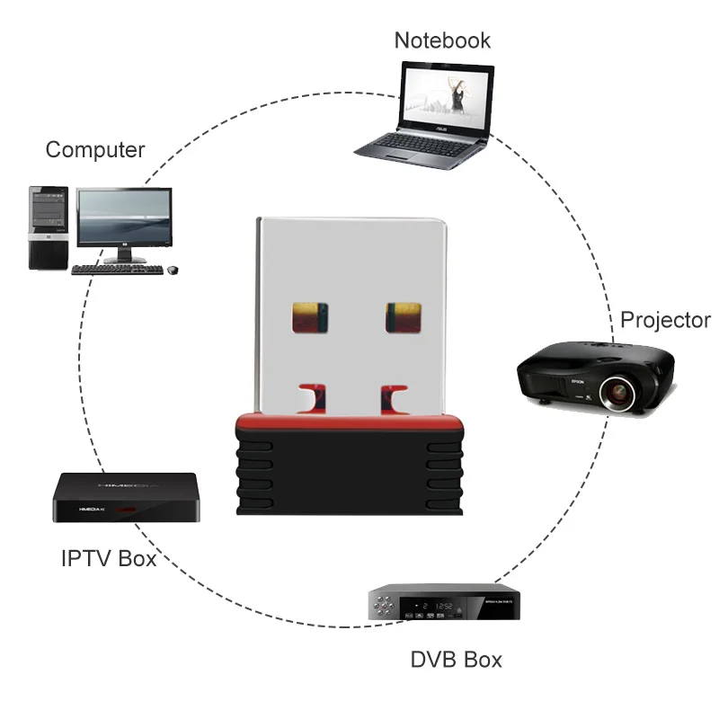 Usb wi fi адаптер 7601 ethernet lan беспроводной 802.11n для ноутбука и настольного ПК Карта