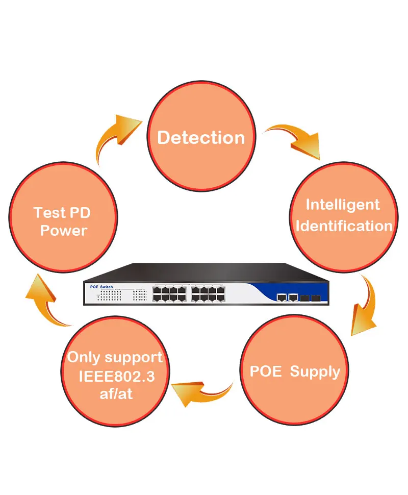 16+2port--POE_03