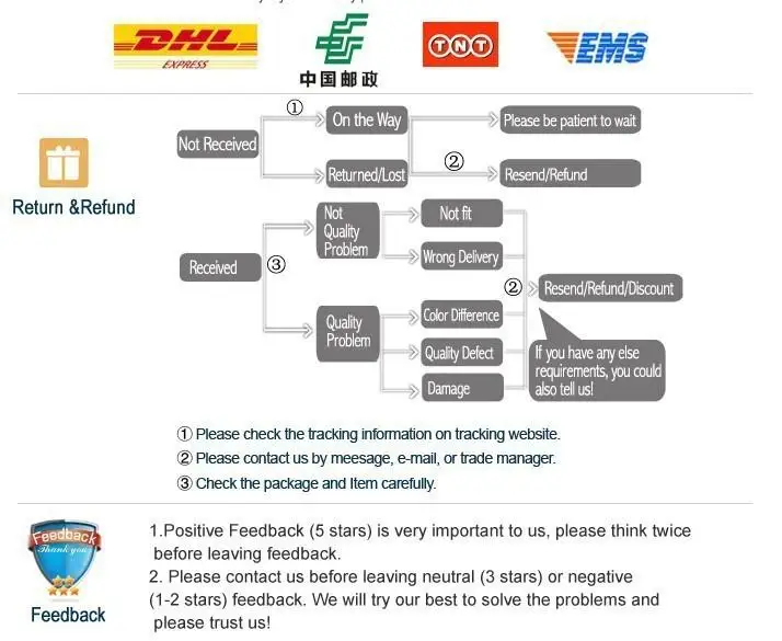 卫衣服务图 - 副本 - 副本