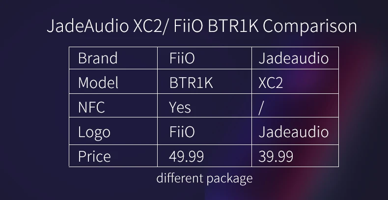 JadeAudio(FiiO) XC2 Bluetooth усилитель 5,0 аудио приемник с поддержкой AAC/APTXLL, USB DAC и портом type C