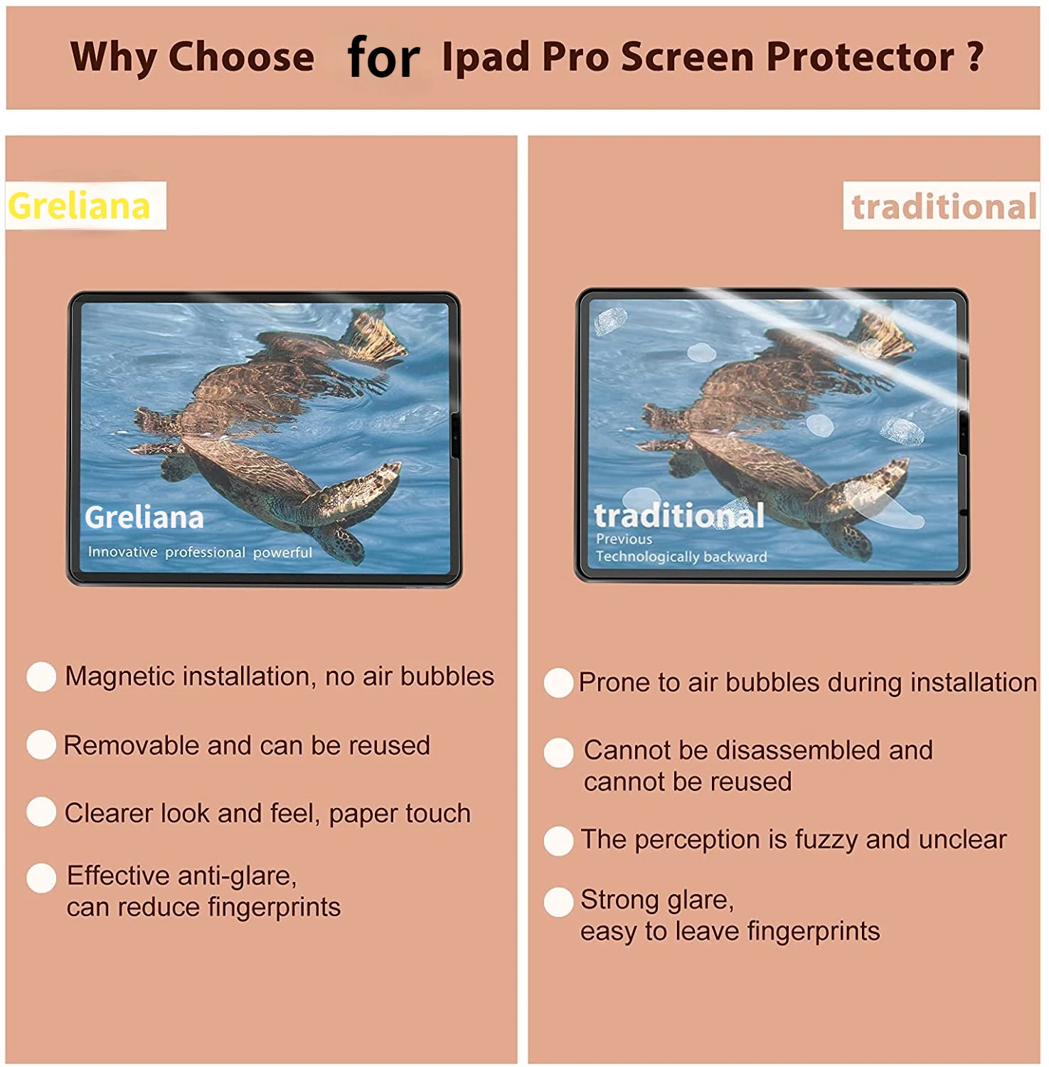 Privacy Screen Filter for iPad Air 5/4 10.9 Inch (2022/2020), Privacy  Screen Shield iPad Pro 11 inch (2021, 2020, 2018) Removable & Reusable Easy