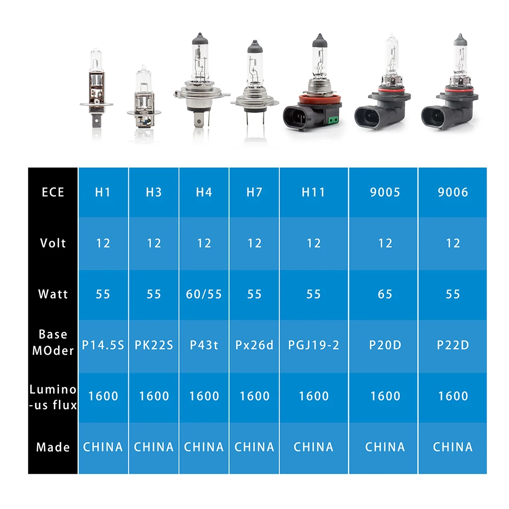 Fagis 2 шт. высокое качество H1 12V 55W белый прозрачный кварцевый стекло Автомобильные