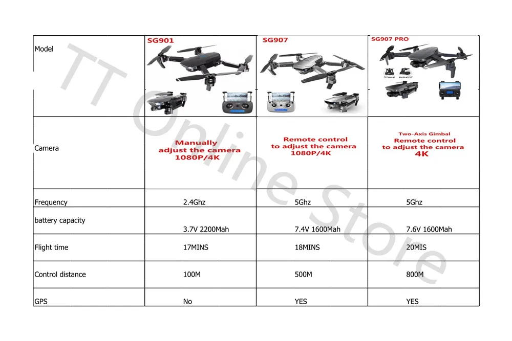Drones com câmera