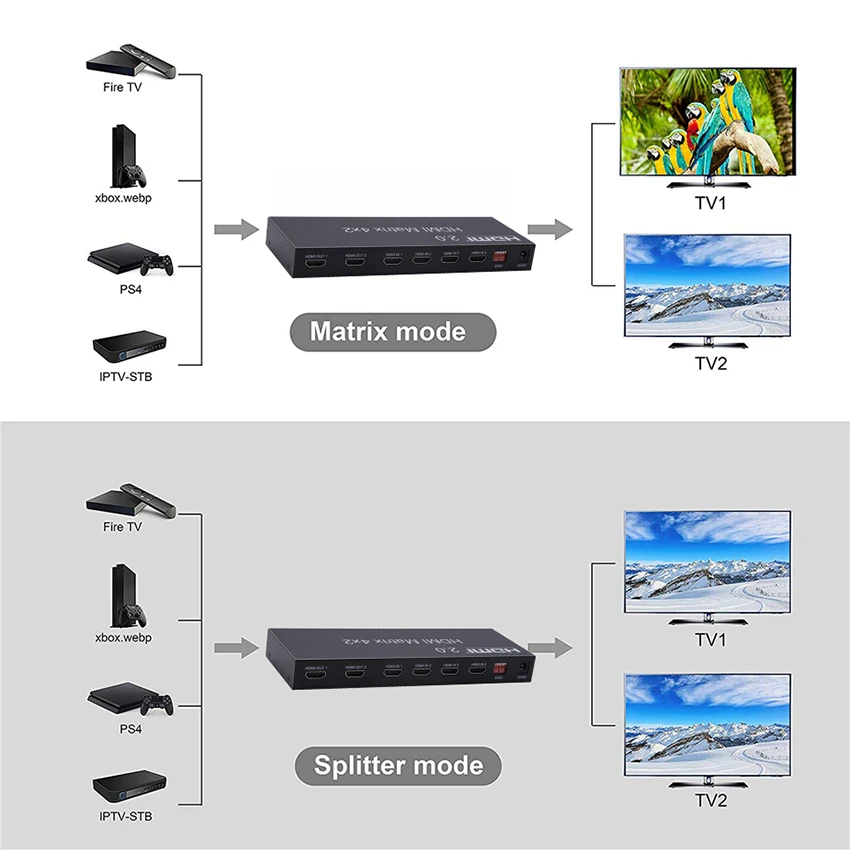 2,0 HDMI матричный 4x2 4K@ 60Hz HDR переключатель разветвитель 4 в 2 из YUV 4:4:4 оптический SPDIF+ 3,5 мм разъем аудио экстрактор HDMI коммутатор