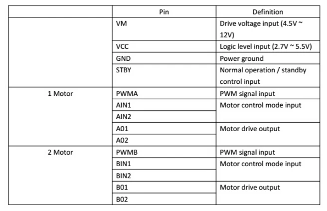 TB6612FNG Dual Motor Driver Module 1 (3)