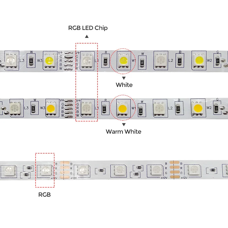 5050 LED Strip WIFI RGB RGBW RGBWW 5M 10M 15M RGB Led Color Changeable Flexible LED Strip Light + WIFI Remote Controller + Power (5)